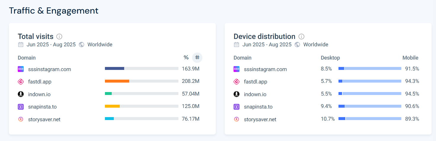 Competitor screenshot 1