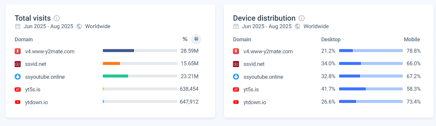 Competitor screenshot 3