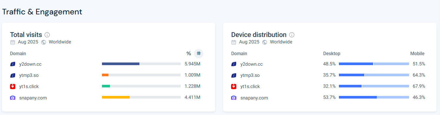 Competitor screenshot 5